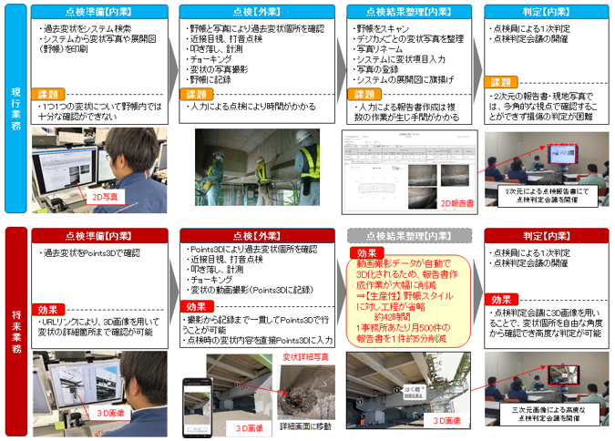 業務プロセスの変化（橋梁の変状箇所の例）