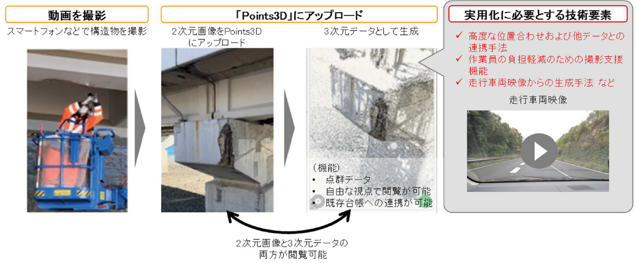 NEXCO中日本：撮影画像3次元化技術で点検業務を大幅に効率化　～高速道路DXアイデアコンテスト受賞作品で初めて実用化検討へ～