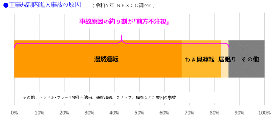 糀規制内進入事故の原因