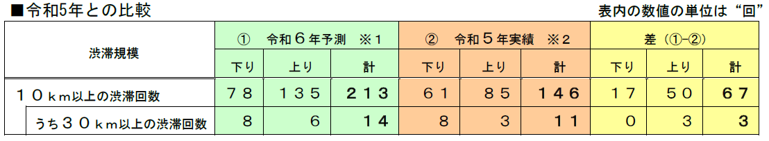 令和5年との比較