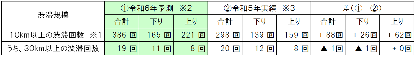 ◆昨年との比較（参考）