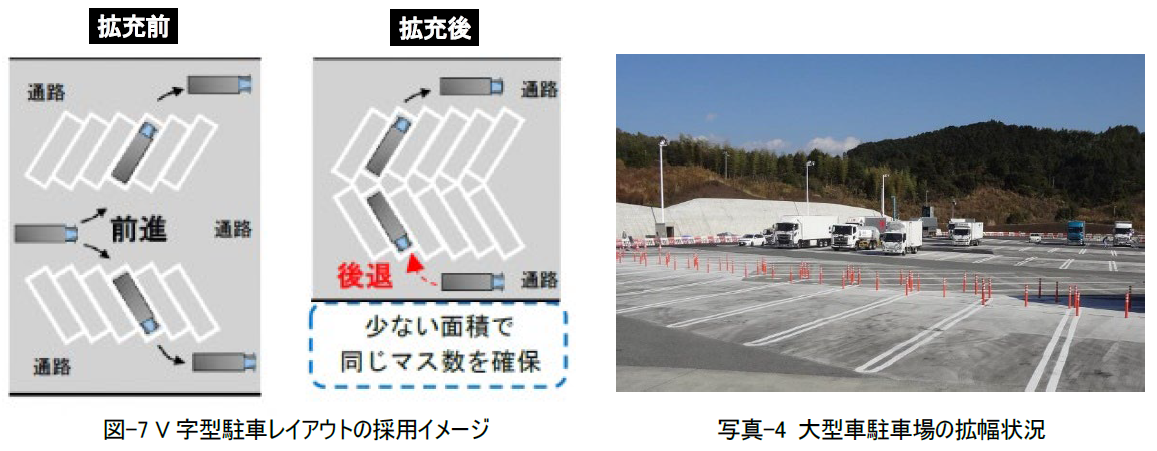 図-7 V字型駐車レイアウトの採用イメージ 写真-4 大型車駐車場の拡幅状況