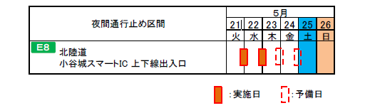 夜間閉鎖日時