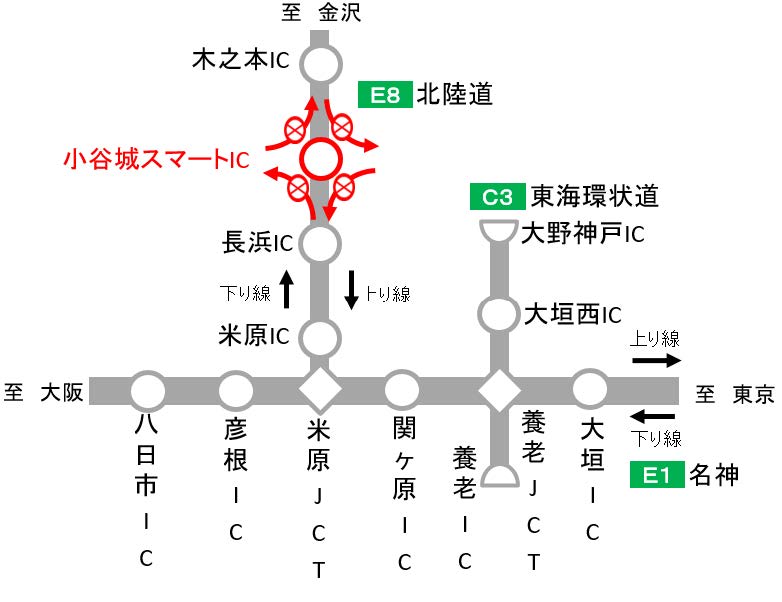 夜間閉鎖箇所