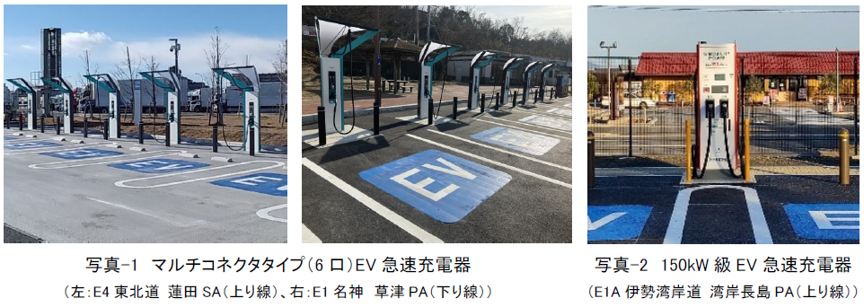 高速道路SA・PAにおけるEV急速充電器整備の取組みについて　～2023年度は129口を増設、2024・2025年度に約430口の増設を予定～