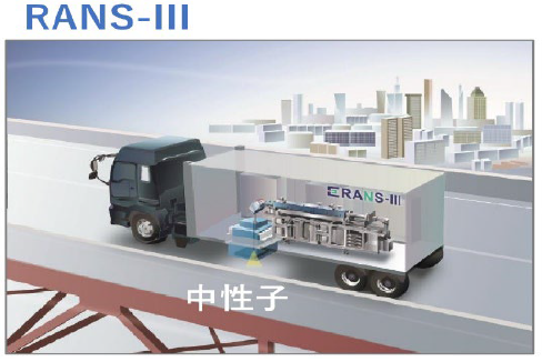 図5　可搬型小型中性子源システム（RANS-Ⅲ）の概念図