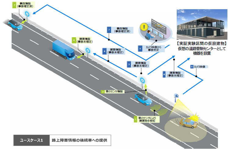 NEXCO中日本：E1A 新東名建設中区間で「高速道路の自動運転時代に向けた路車協調実証実験」を2024年5月13日（月）から実施