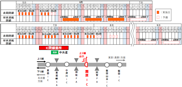 閉鎖日時・箇所