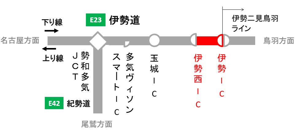 夜間通行止め区間