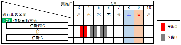 夜間通行止め日時