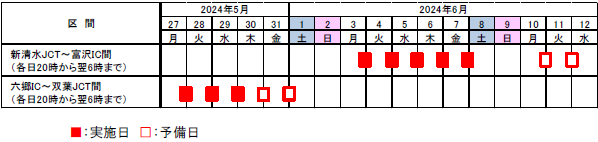 夜間通行止め日時