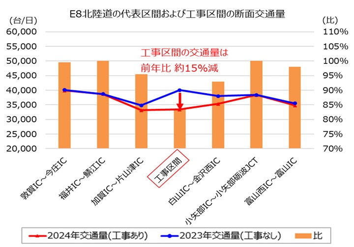 断面交通量