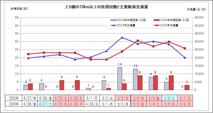 【上り線】