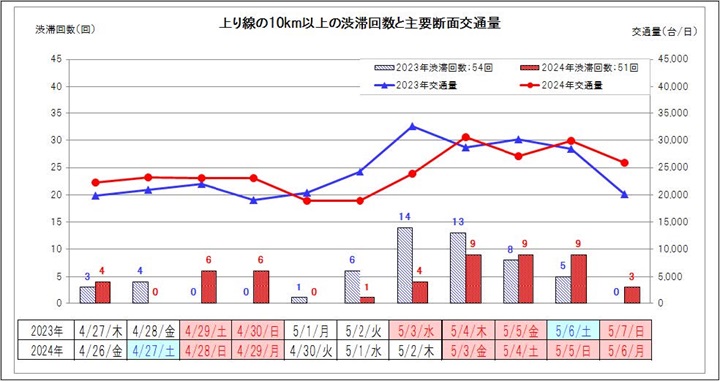 【上り線】