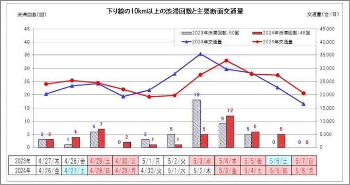 【下り線】