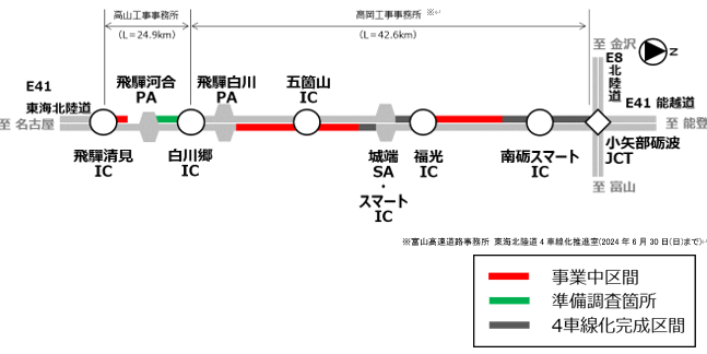 NEXCO 中日本:E41 東海北陸道の4車線化事業を推進するため、高山工事事務所・高岡工事事務所を設置