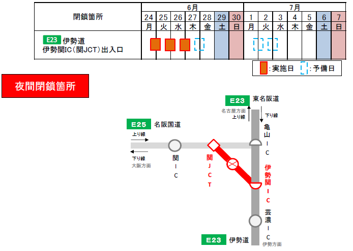 夜間閉鎖日時・箇所