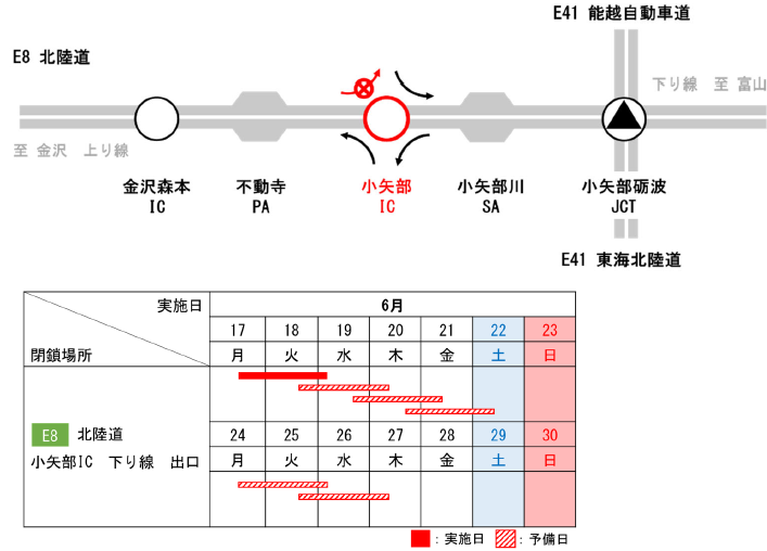 昼夜連続閉鎖日時・箇所