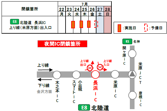 夜間閉鎖日時・箇所