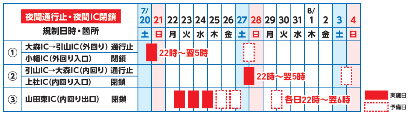 夜間通行止・夜間IC閉鎖