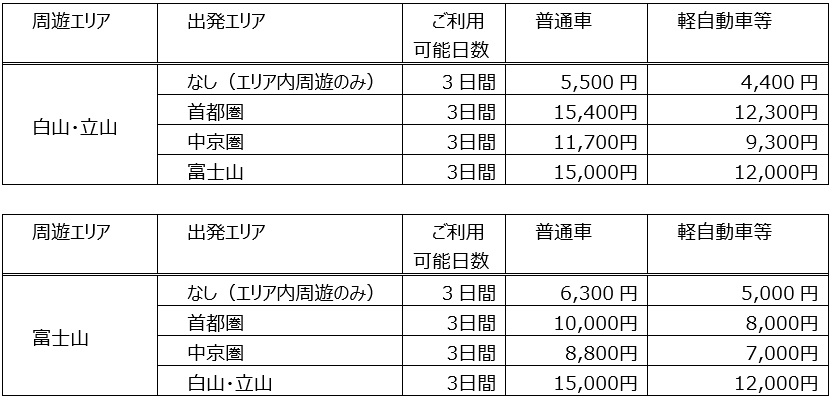 販売プラン・価格