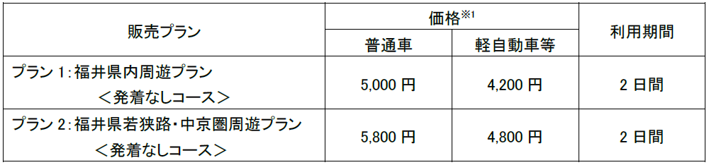 販売プラン・価格