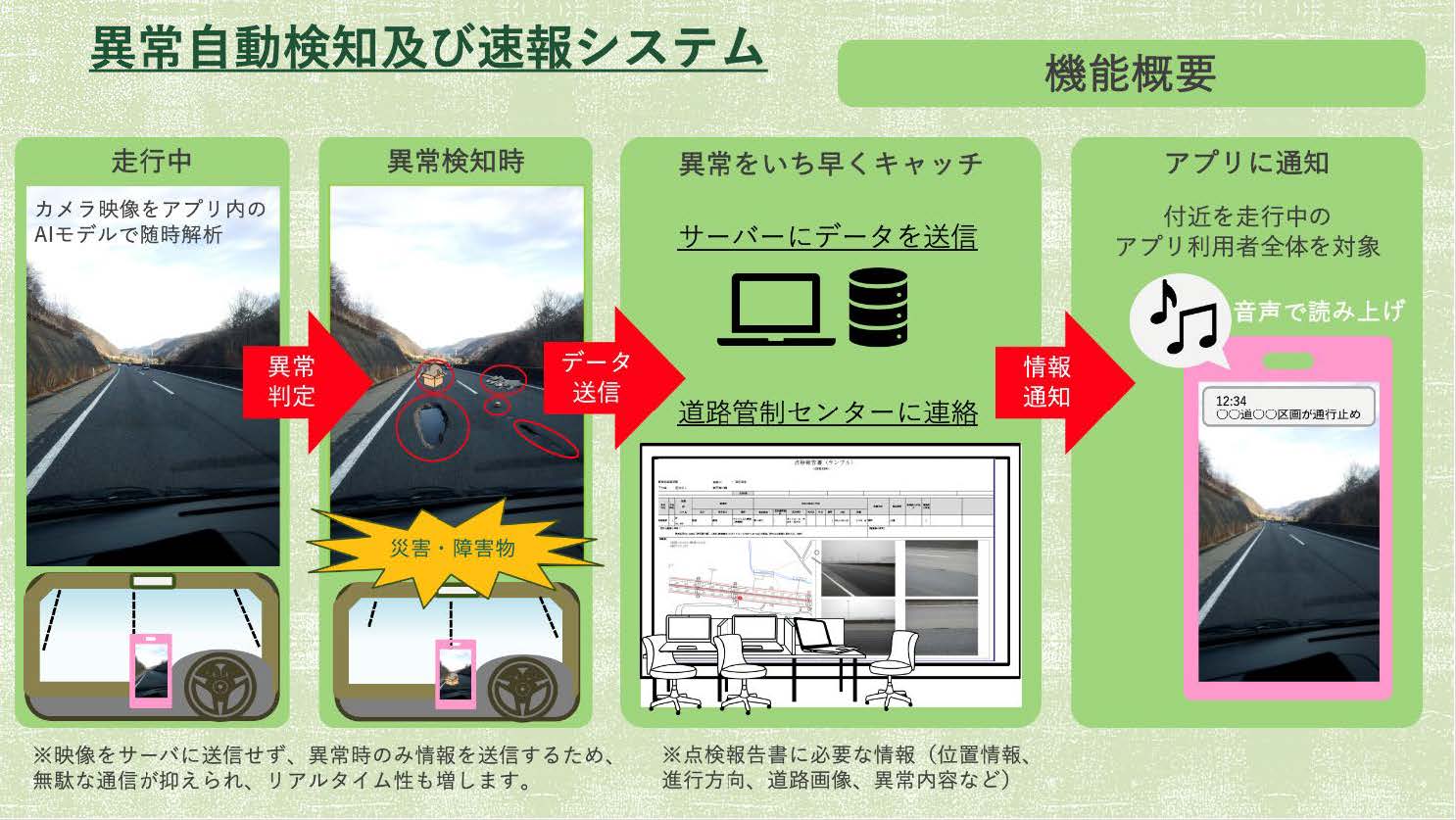 異常自動検知および速報システム