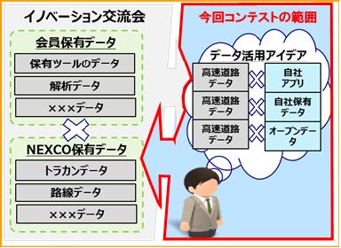 イノベーション交流会