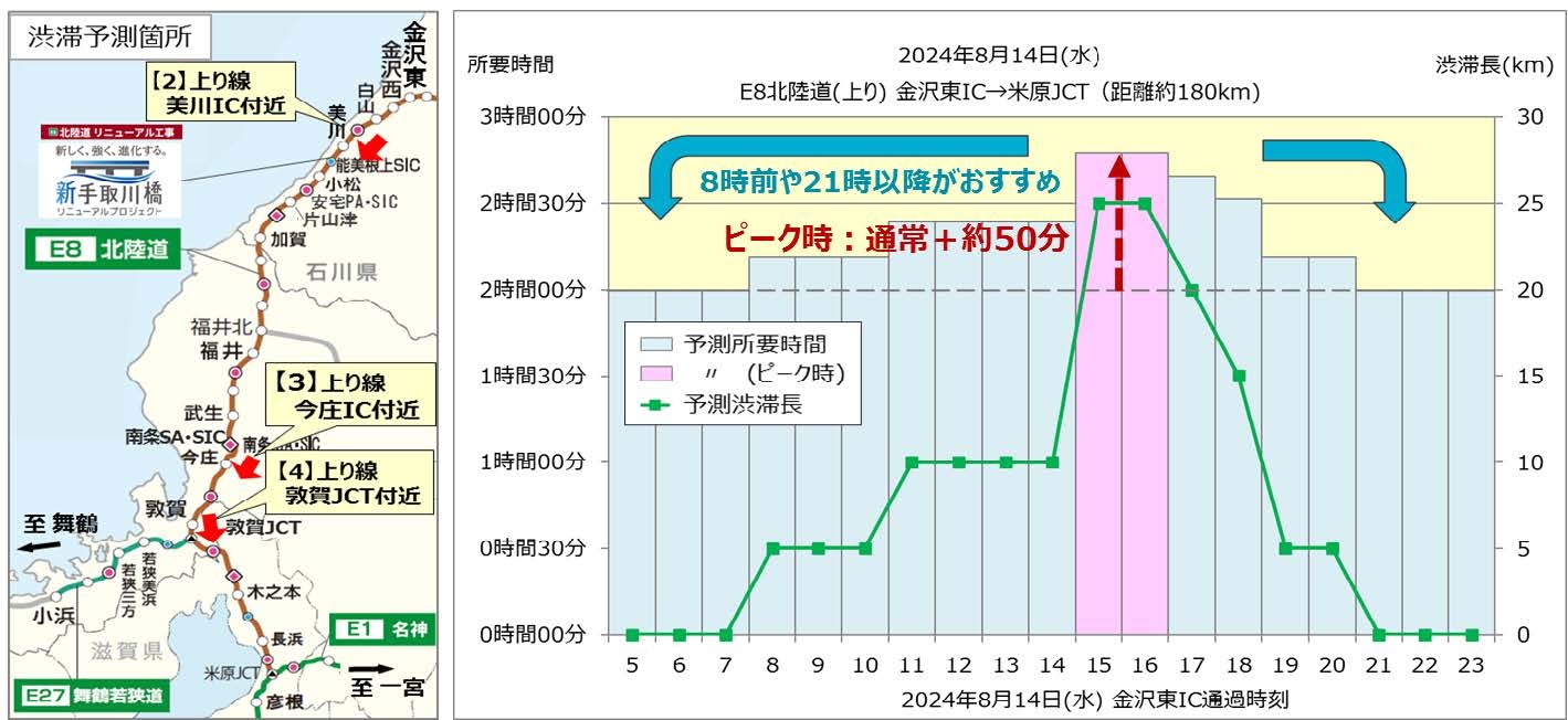 渋滞予測箇所