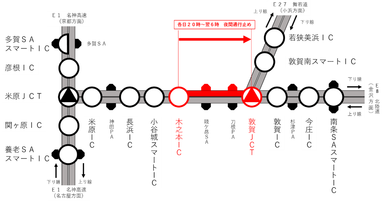 夜間通行止め区間