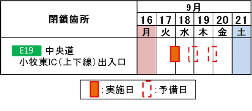 夜間閉鎖日時