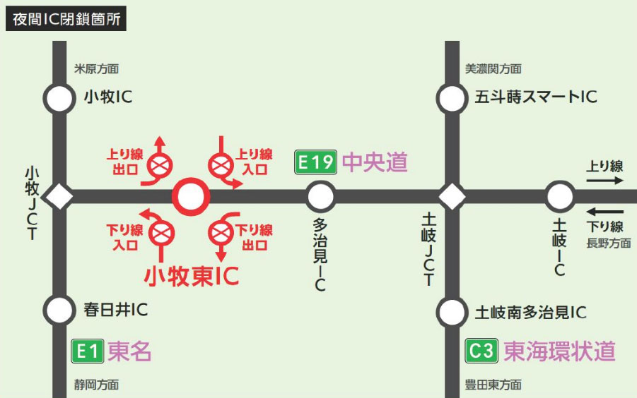 夜間閉鎖箇所