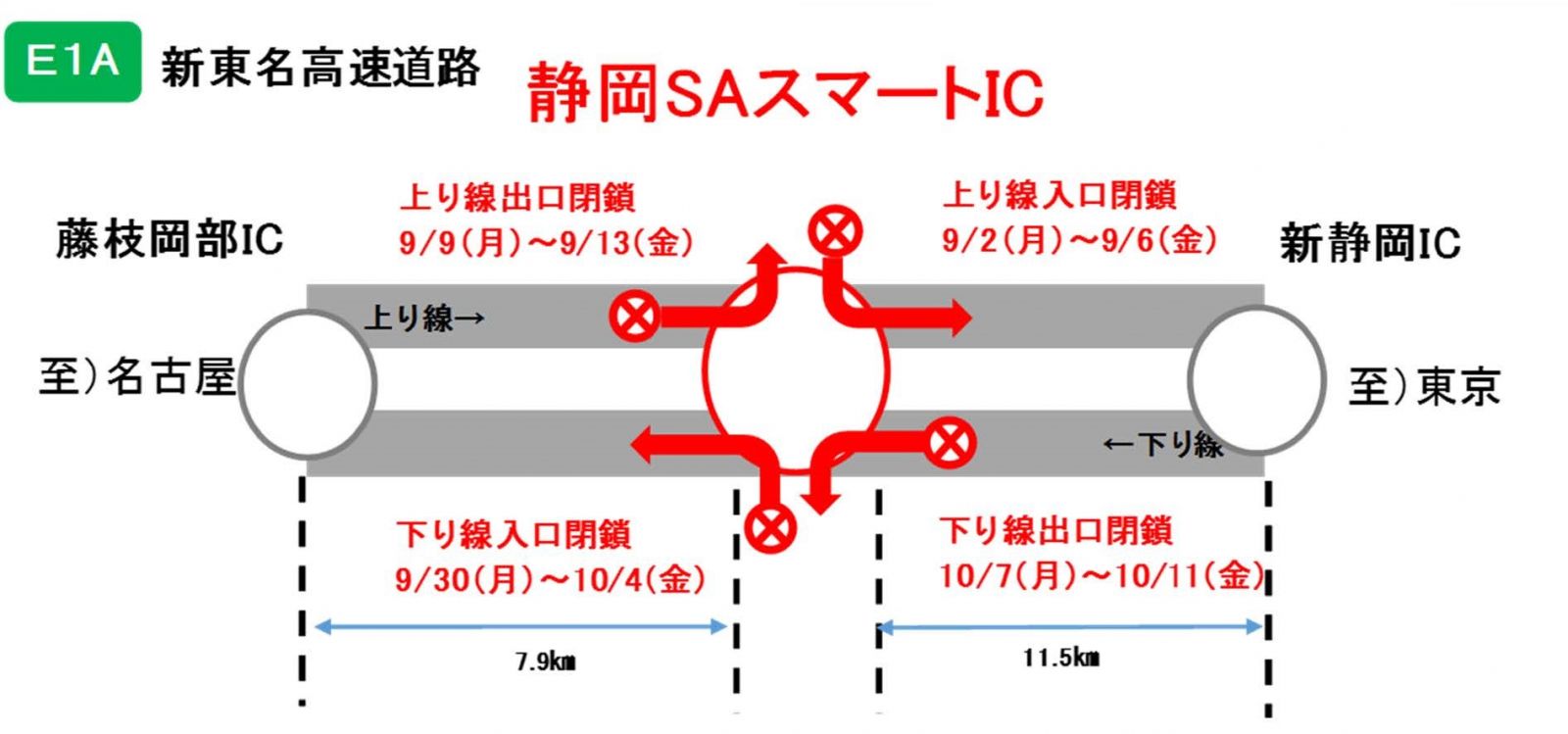 閉鎖箇所