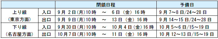 閉鎖日時