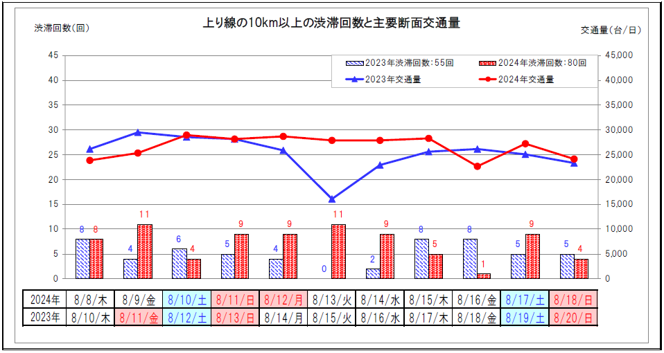 【上り線】