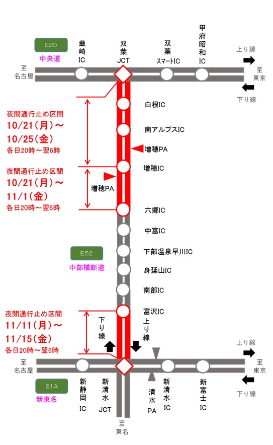 通行止め日時・区間