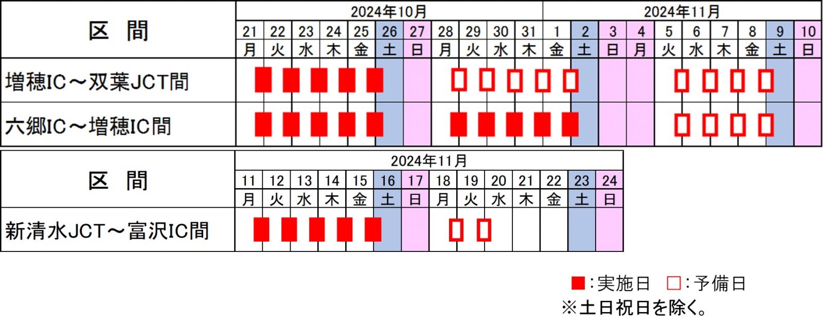 夜間通行止め日時