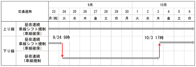 交通規制期間・内容