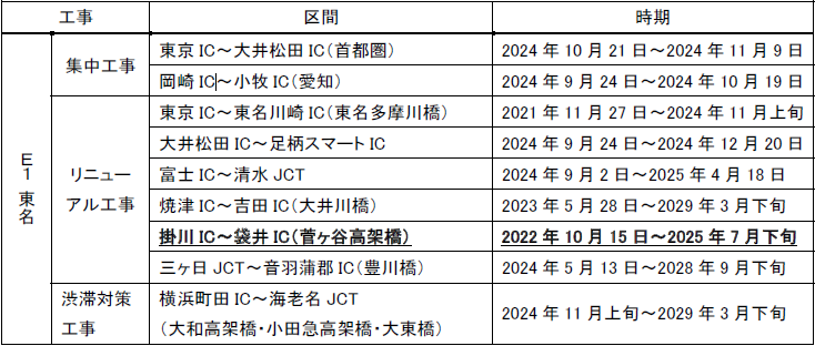 東名の大規模規制
