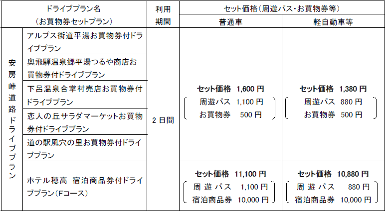 販売プラン・価格