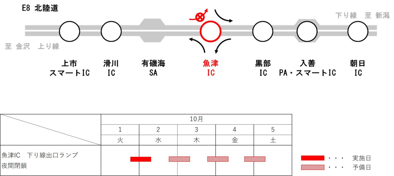 夜間閉鎖日時・箇所