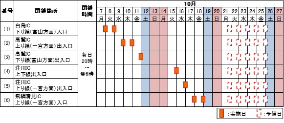 IC閉鎖日時