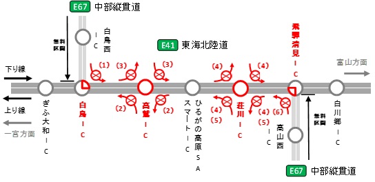 IC閉鎖箇所