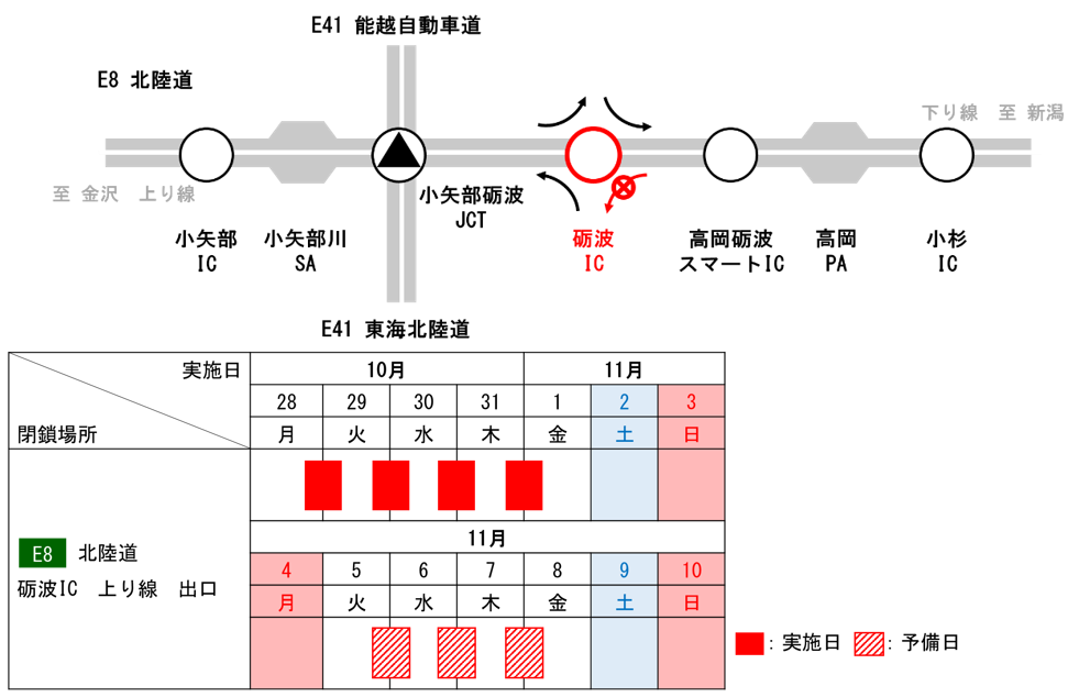 北陸道砺波IC上り線出口