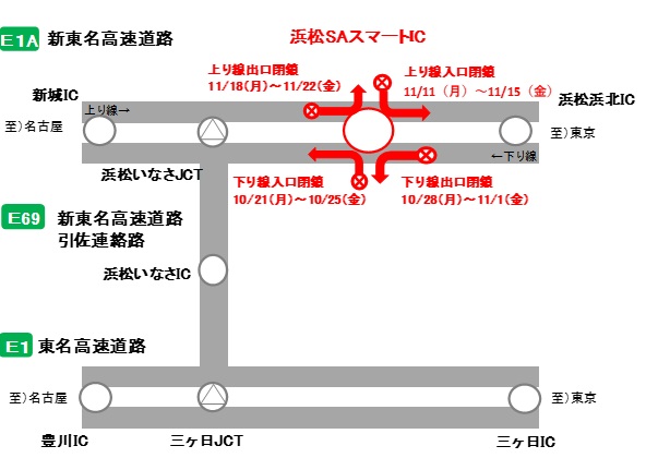 閉鎖箇所