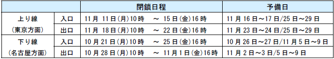閉鎖日時