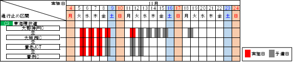大野神戸IC～大垣西IC