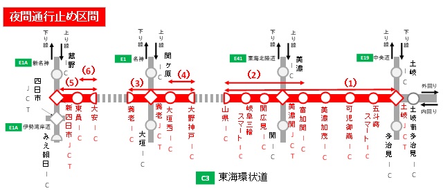夜間通行止め区間