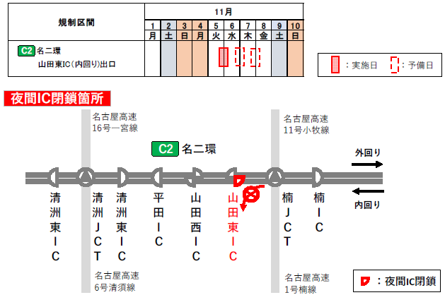 IC閉鎖日時・箇所