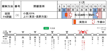 PA・IC閉鎖日時・箇所